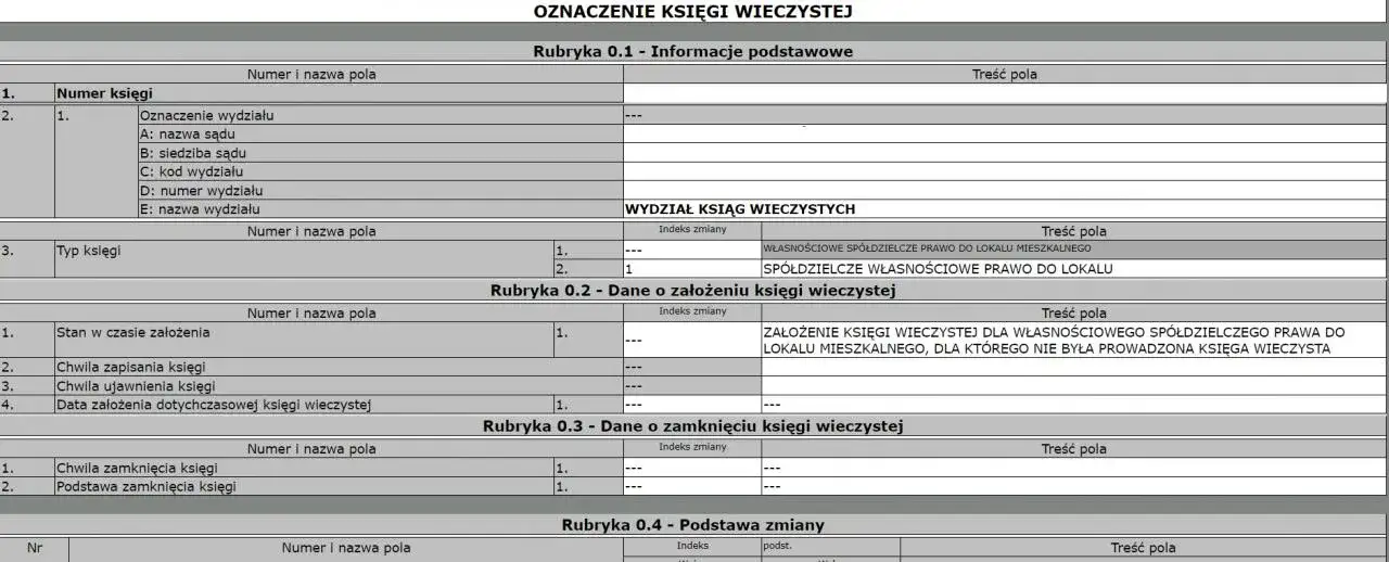 Zdjęcie Jaki odpis z księgi wieczystej do kredytu hipotecznego jest potrzebny?