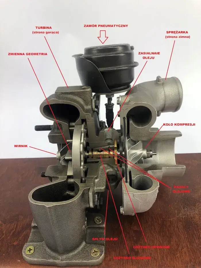 Zdjęcie Jak działa turbina w dieslu i dlaczego warto ją zrozumieć