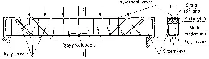 Zdjęcie Jak skutecznie zbroić belkę żelbetową swobodnie podpartą, aby uniknąć problemów