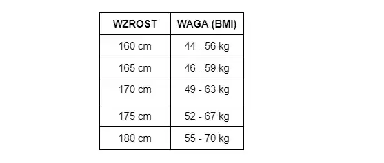 Zdjęcie Ile powinien ważyć piłkarz, aby osiągnąć najlepsze wyniki?