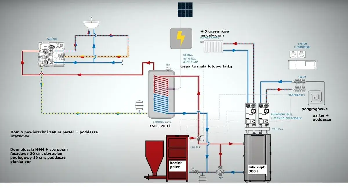 Zdjęcie Jak podłączyć bufor do pieca na pellet i uniknąć najczęstszych błędów
