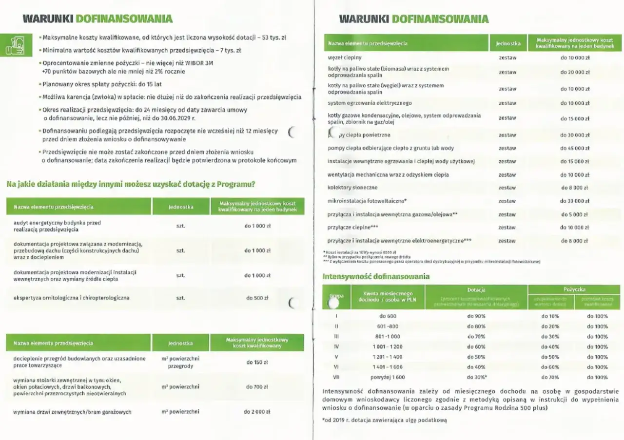 Zdjęcie Wszystkie aktualne dopłaty do ogrzewania - poznaj kwoty i warunki wsparcia