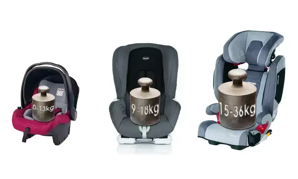 Zdjęcie Kiedy zmienić nosidełko na fotelik samochodowy, aby zapewnić bezpieczeństwo?