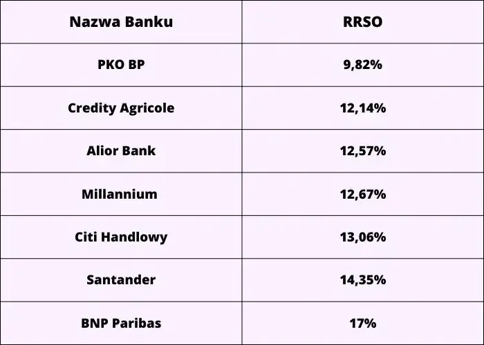 Zdjęcie Gdzie najlepiej wziąć pożyczkę? Ranking i porady, by uniknąć kosztownych błędów