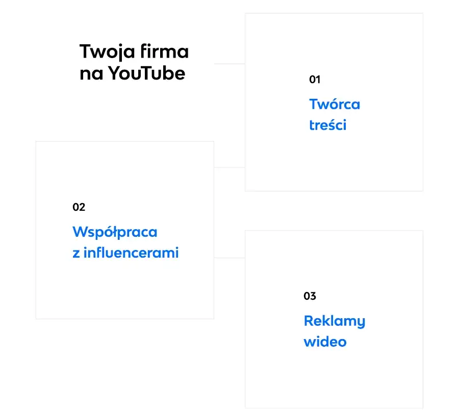Zdjęcie Ile kosztuje reklama na YouTube? Poznaj ceny i optymalizuj budżet