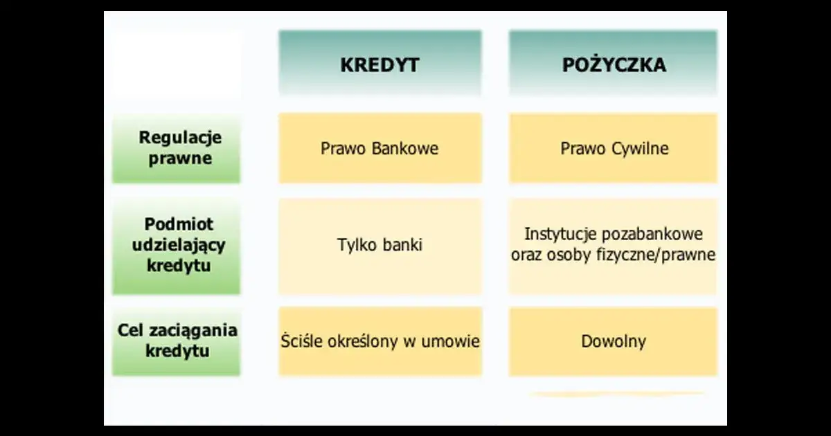 Zdjęcie Jak wybrać między kredytem a pożyczką i uniknąć błęd&oacute;w finansowych