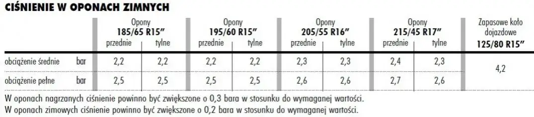 Zdjęcie Jakie ciśnienie w oponach 225/45 R17 zapewni bezpieczeństwo i komfort?