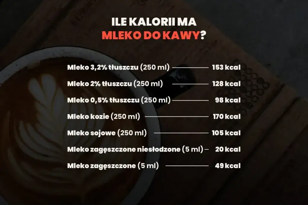 Zdjęcie Ile kcal ma kawa? Zaskakująca prawda o kaloryczności napoju