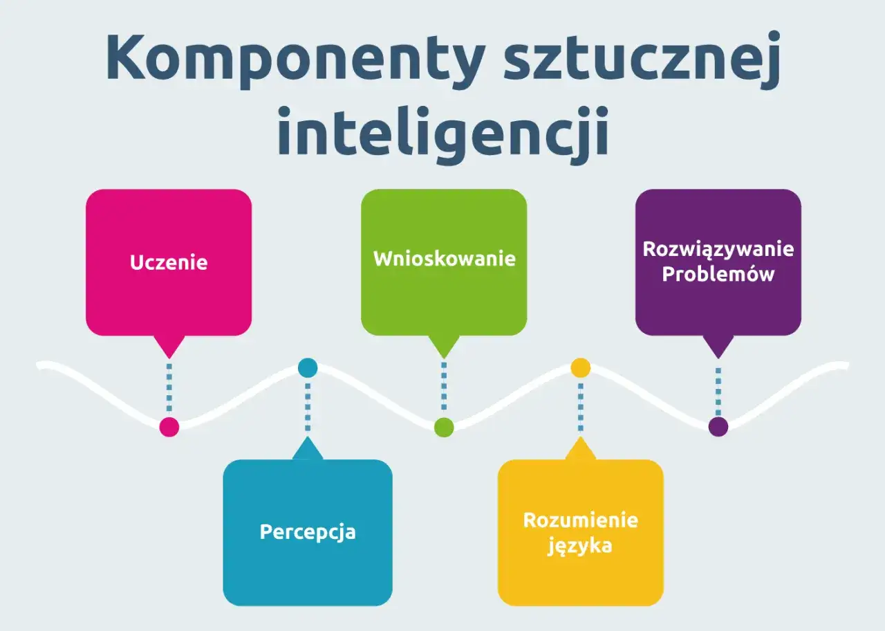 Zdjęcie Jak stworzyć sztuczną inteligencję od podstaw – praktyczny przewodnik dla początkujących