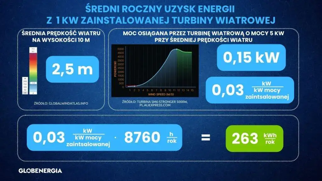 Zdjęcie 1kVA ile to kW? Poznaj prosty sposób przeliczania mocy
