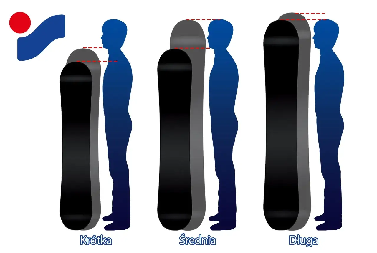 Zdjęcie Jak wybrać idealną deskę snowboardową do freestyle? Sprawdź modele!