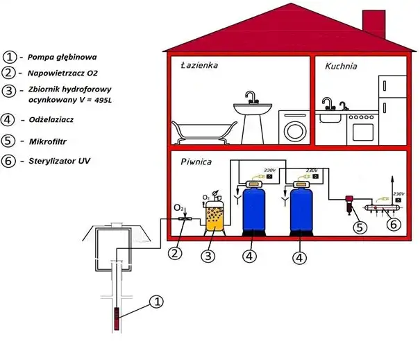 Zdjęcie Podłączenie zmiękczacza wody krok po kroku | Poradnik 2023