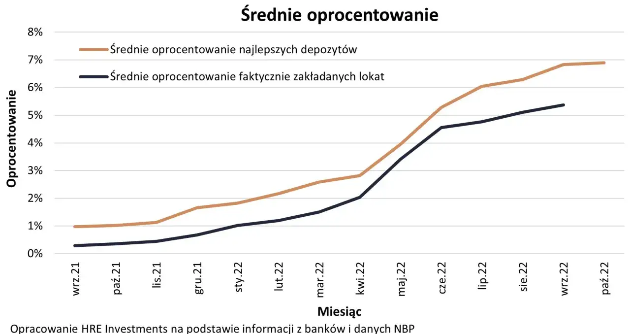 Zdjęcie Który bank ma najwyższe oprocentowanie lokat? Sprawdź najlepsze oferty