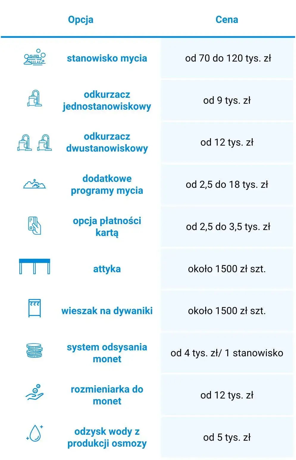 Zdjęcie Ile kosztuje postawienie myjni bezdotykowej? Zobacz ukryte wydatki