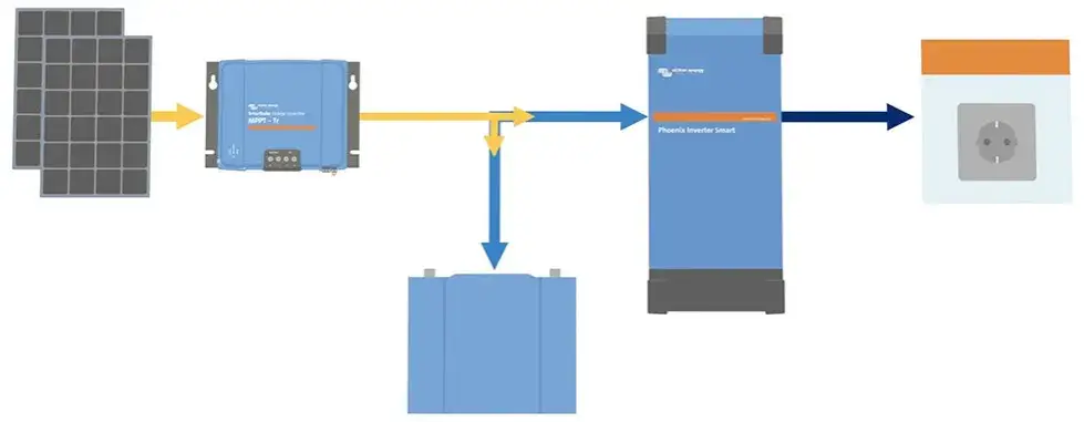 Zdjęcie Jakim prądem ładować akumulator 100Ah, aby uniknąć uszkodzeń?