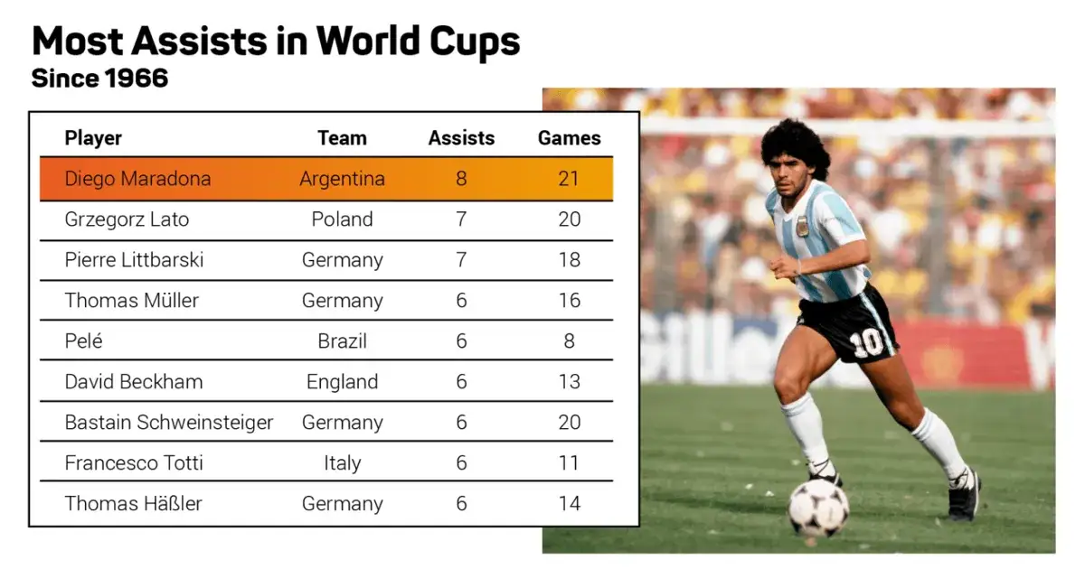 Zdjęcie Diego Maradona: Statystyki, gole, mecze i trofea legendy