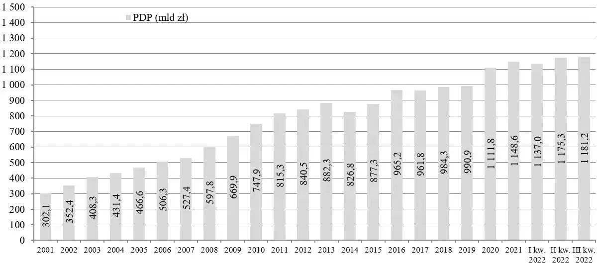 Zdjęcie Ile Polska ma zadłużenia? Zaskakujące fakty o długach publicznych