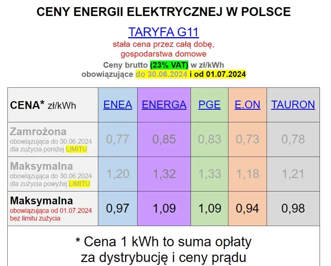 Zdjęcie Ile kosztuje kWh prądu Tauron w 2025? Aktualna cena za kWh energii elektrycznej