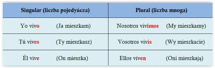 Zdjęcie Jak łatwo tworzyć zdania po hiszpańsku: poznaj najważniejsze zasady