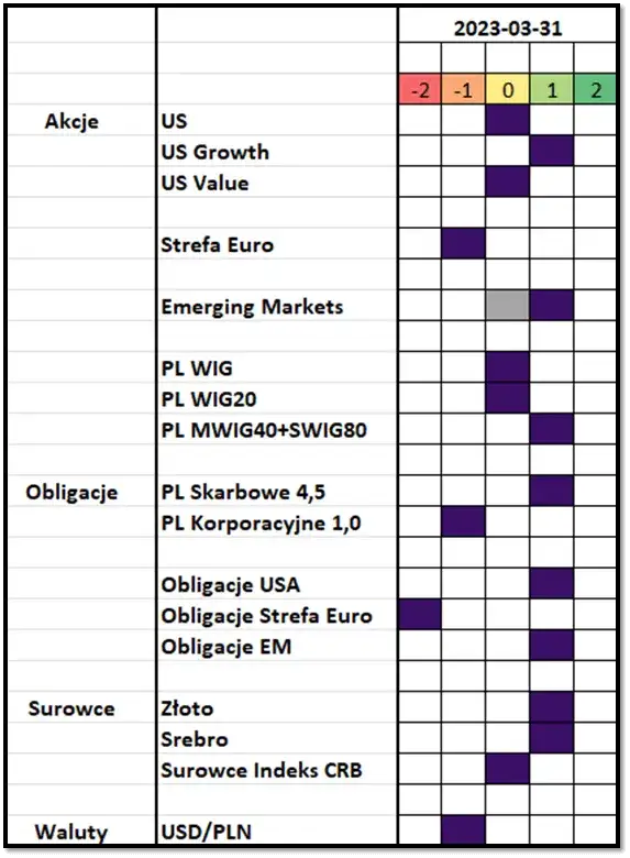 Zdjęcie Aktywa inwestycyjne – prosty przewodnik dla początkujących inwestorów