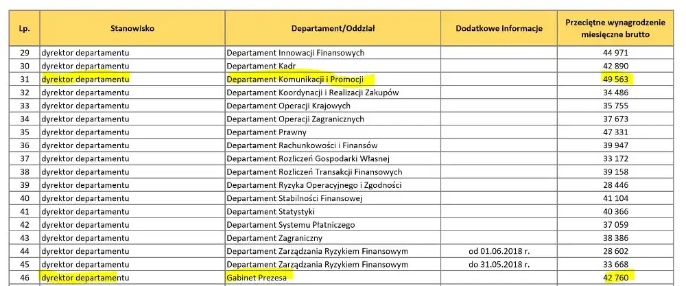 Zdjęcie Zarobki w NBP: Ile naprawdę można zarobić w banku centralnym?