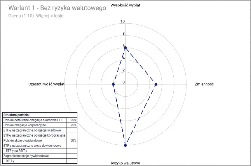 Zdjęcie Ile można zarobić na dywidendach? Prawda o zyskach z inwestycji