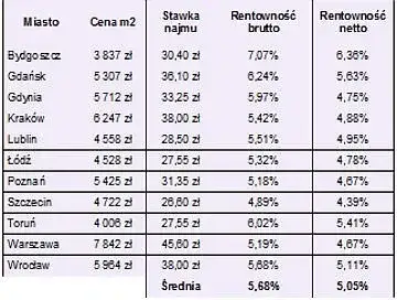 Zdjęcie Niska rentowność firmy: Dlaczego zyskowność spada i jak ją ratować?
