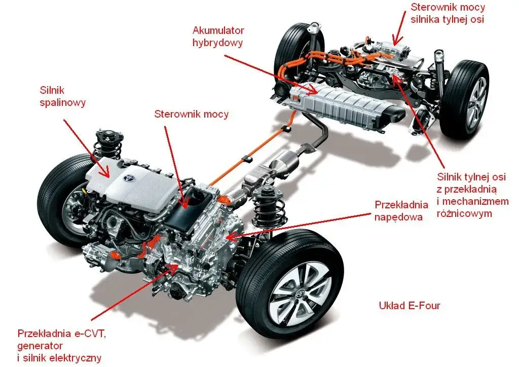 Zdjęcie Jak działa napęd 4x4 Toyota RAV4 II? Szczegółowa analiza techniczna systemu