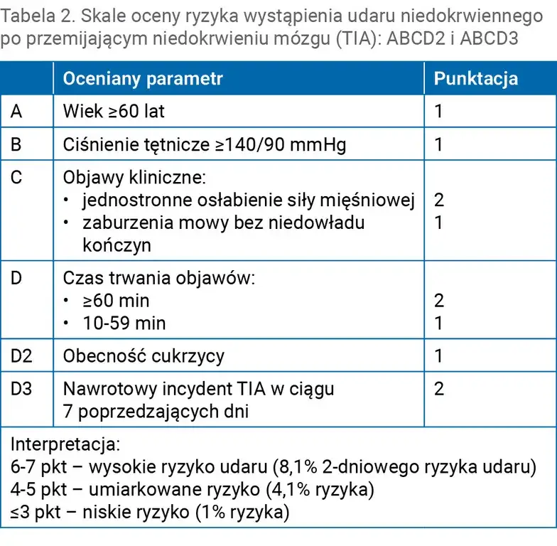 Zdjęcie Udar a wysokie ciśnienie: kluczowe fakty i profilaktyka