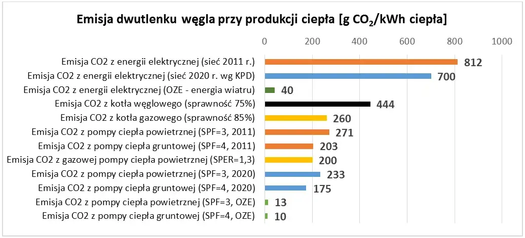 Zdjęcie Wskaźnik emisji CO2 dla energii cieplnej: jak wpływa na środowisko i Twój ślad węglowy