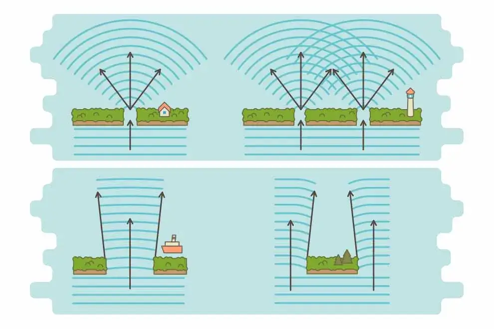 Zdjęcie Co musisz wiedzieć o zjawisku dyfrakcji światła - kompletne wyjaśnienie