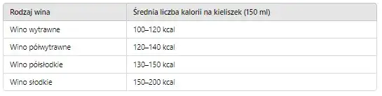 Zdjęcie Ile kcal ma lampka wina? Odkryj zaskakujące kalorie w winie