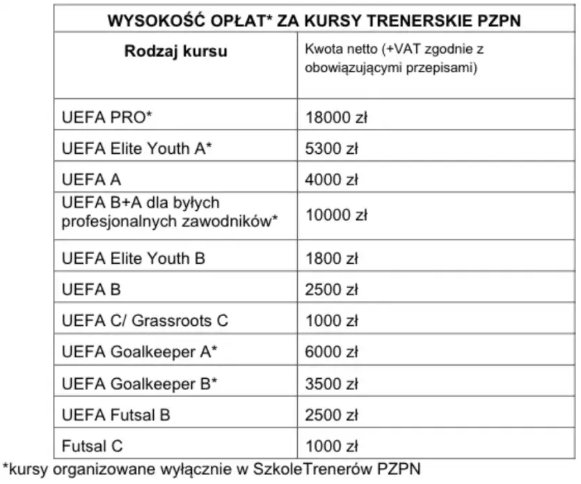 Zdjęcie Ile kosztuje kurs trenera piłki nożnej? Ceny i zaskakujące różnice w Polsce