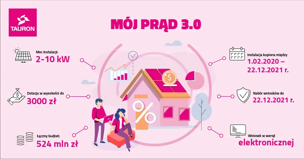 Zdjęcie Cena fotowoltaiki Tauron - koszt instalacji i dofinansowania