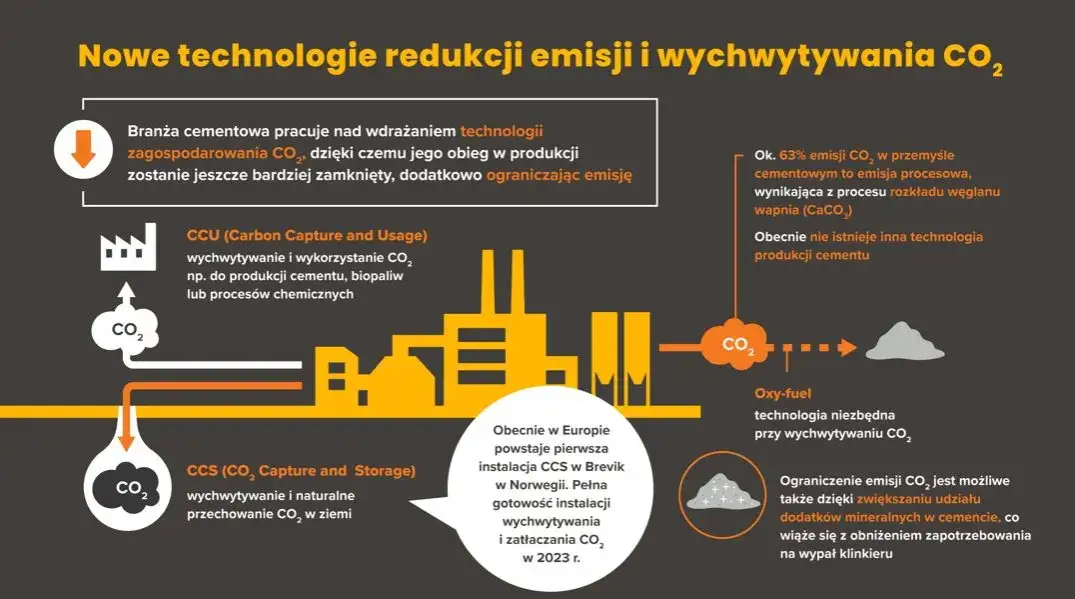 Zdjęcie Jak się robi cement? Kroki produkcji, surowce i wpływ na środowisko