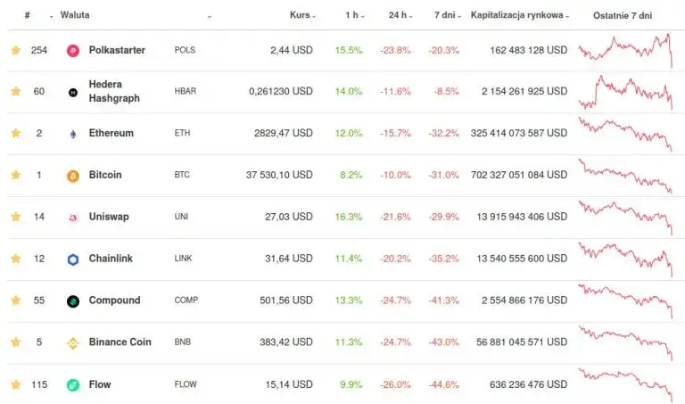 Zdjęcie Czy inwestowanie w kryptowaluty jest bezpieczne? Oto ryzyka i strategie