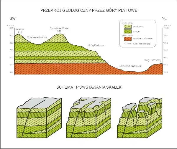 Zdjęcie Jak powstały g&oacute;ry? Odkryj tajemnice ich formowania i procesy geologiczne