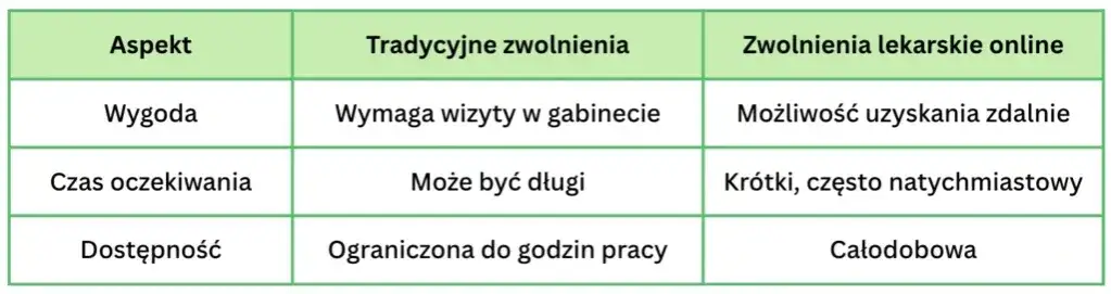Zdjęcie Jak załatwić zwolnienie lekarskie online i uniknąć zbędnych formalności