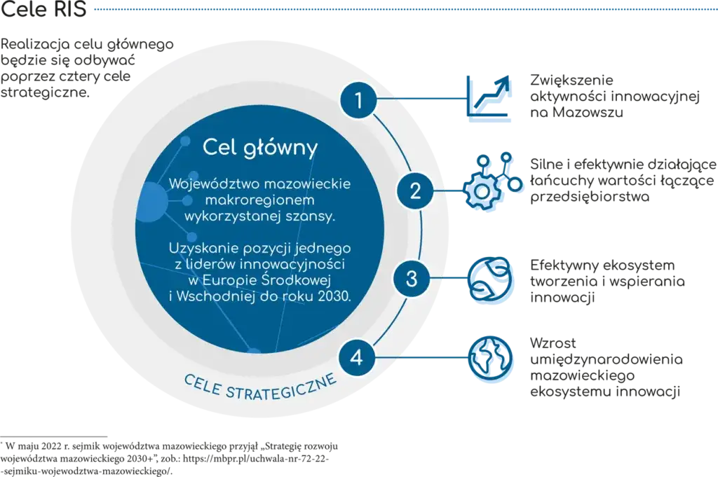 Zdjęcie Mazowieckie Rewelacje: Odkryj tajemnice centralnej Polski