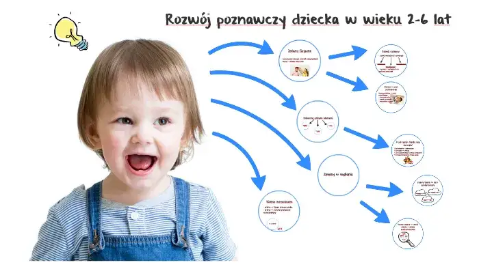 Zdjęcie Rozwój poznawczy dziecka: Kluczowe etapy, które musisz znać