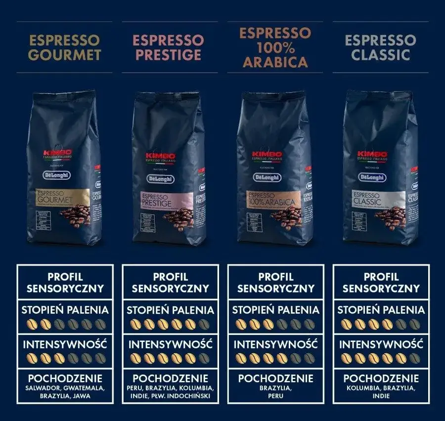 Zdjęcie Gdzie kupić kawę Kimbo? Sprawdź najlepsze opcje w Polsce
