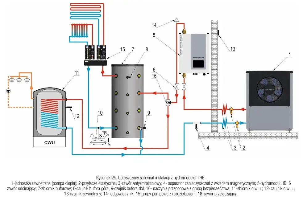 Zdjęcie Jakie średnice rur do podłączenia pompy ciepła z buforem są kluczowe?
