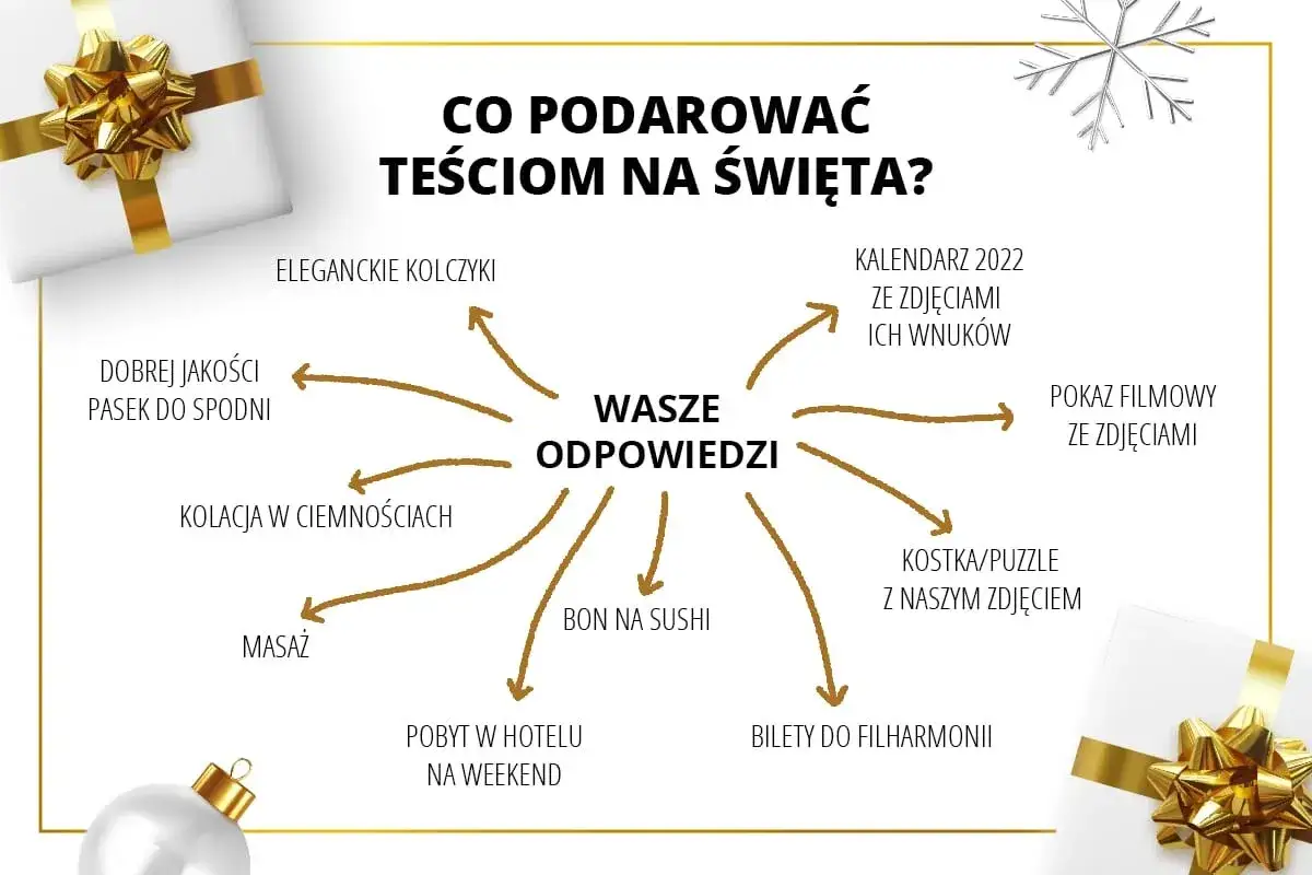 Zdjęcie Co dla narzeczonego pod choinkę: 15 inspirujących pomysłów