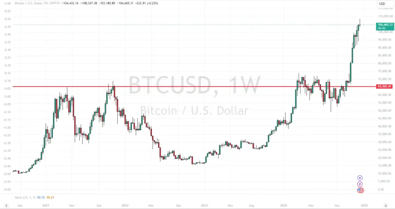 Zdjęcie Jak kupować kryptowaluty - uniknij najczęstszych błędów i strat