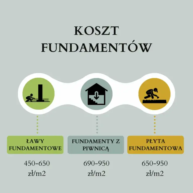 Zdjęcie Ile stali na fundament 100m2? Sprawdź, aby uniknąć kosztów budowy