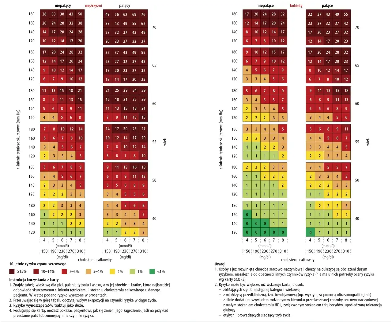 Zdjęcie Jak obliczyć cholesterol resztkowy i zrozumieć jego znaczenie dla zdrowia