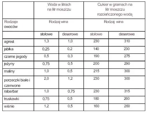 Zdjęcie Jak dosłodzić wino, aby uniknąć gorzkiego smaku i cieszyć się nim