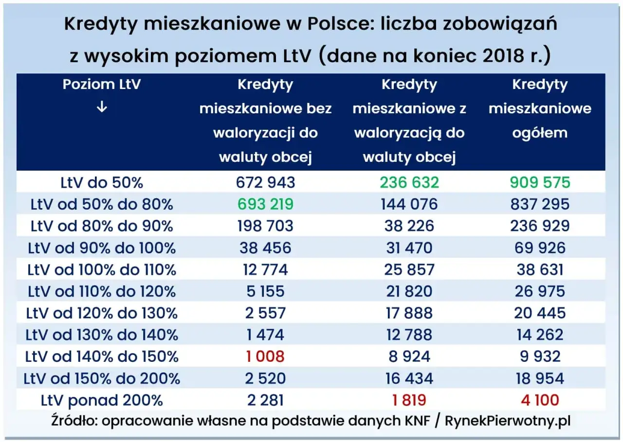 Zdjęcie Czy rząd spłaci kredyty we frankach? Co czeka frankowiczów?