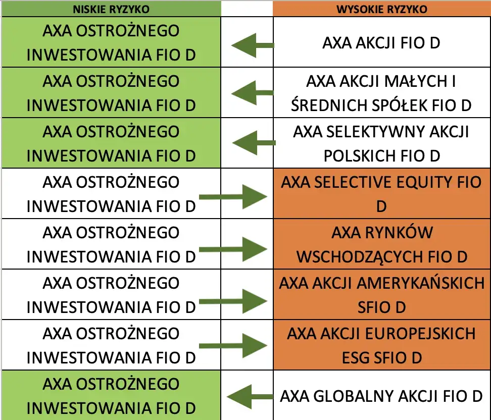 Zdjęcie AXA Ostrożnego Inwestowania: Fundusz dla Bezpiecznych Inwestorów