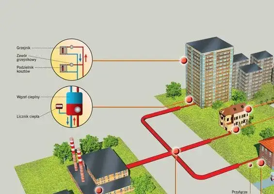 Zdjęcie Co to jest lokalna sieć ciepłownicza i jak może obniżyć koszty ogrzewania?